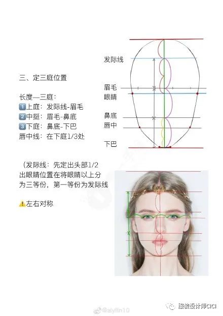 服裝效果圖之頭部五官及三庭五眼繪製教程