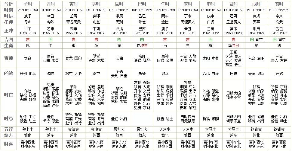 【每日分析】(双击图片加载成大图即可查看)财神方位:西南福神方位