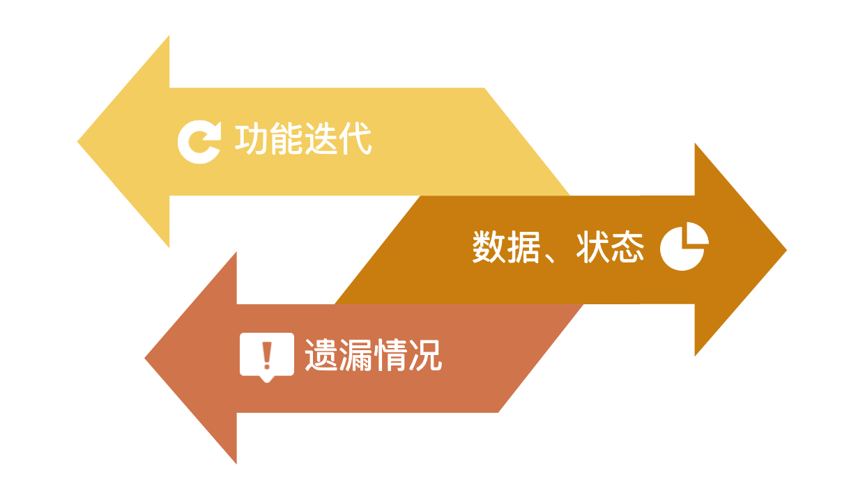 从规划到上线内部oa系统功能迭代怎么做
