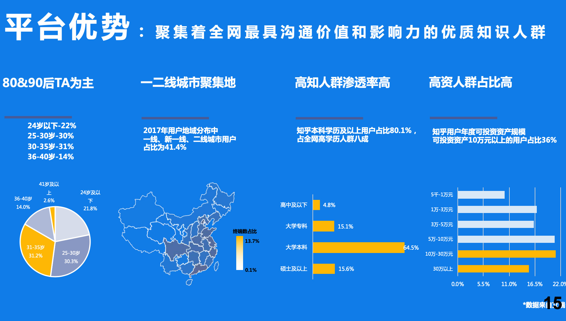 干货最全面的知乎流量营销玩法总结
