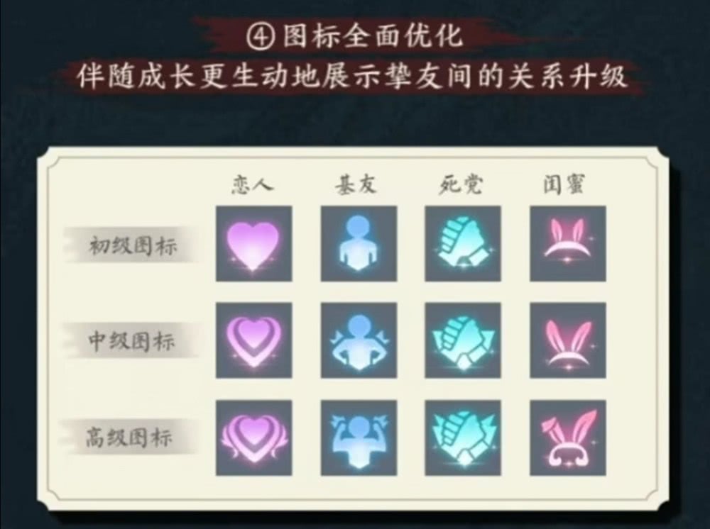 王者荣耀亲密度图标进行升级恋人标志更亮眼单身狗要哭了