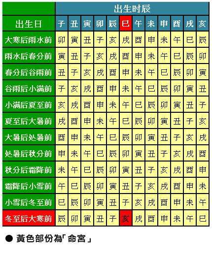 原创八字案例财锦丰厚多富贵的八字但大运与命宫天克地冲为大凶