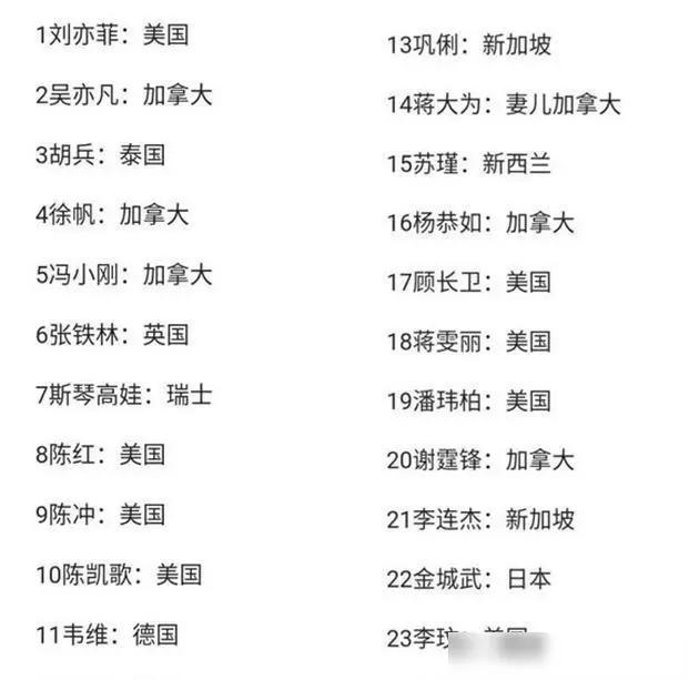 限籍令下明星国籍引热议继宁静后赵本山首发声全家户口在辽宁