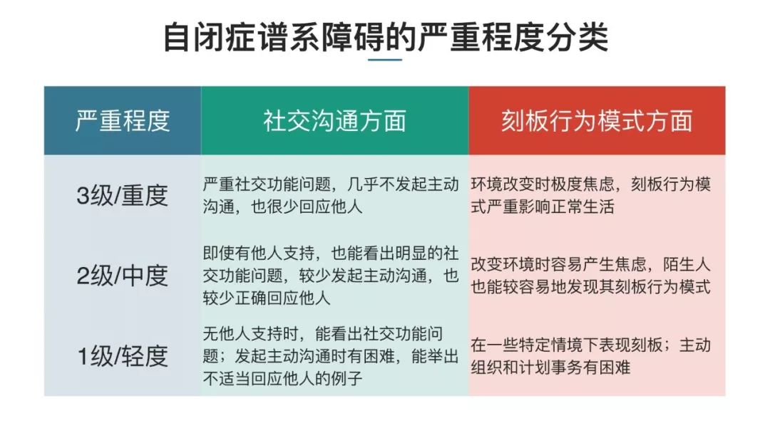 为什么自闭症变成了一个谱系?