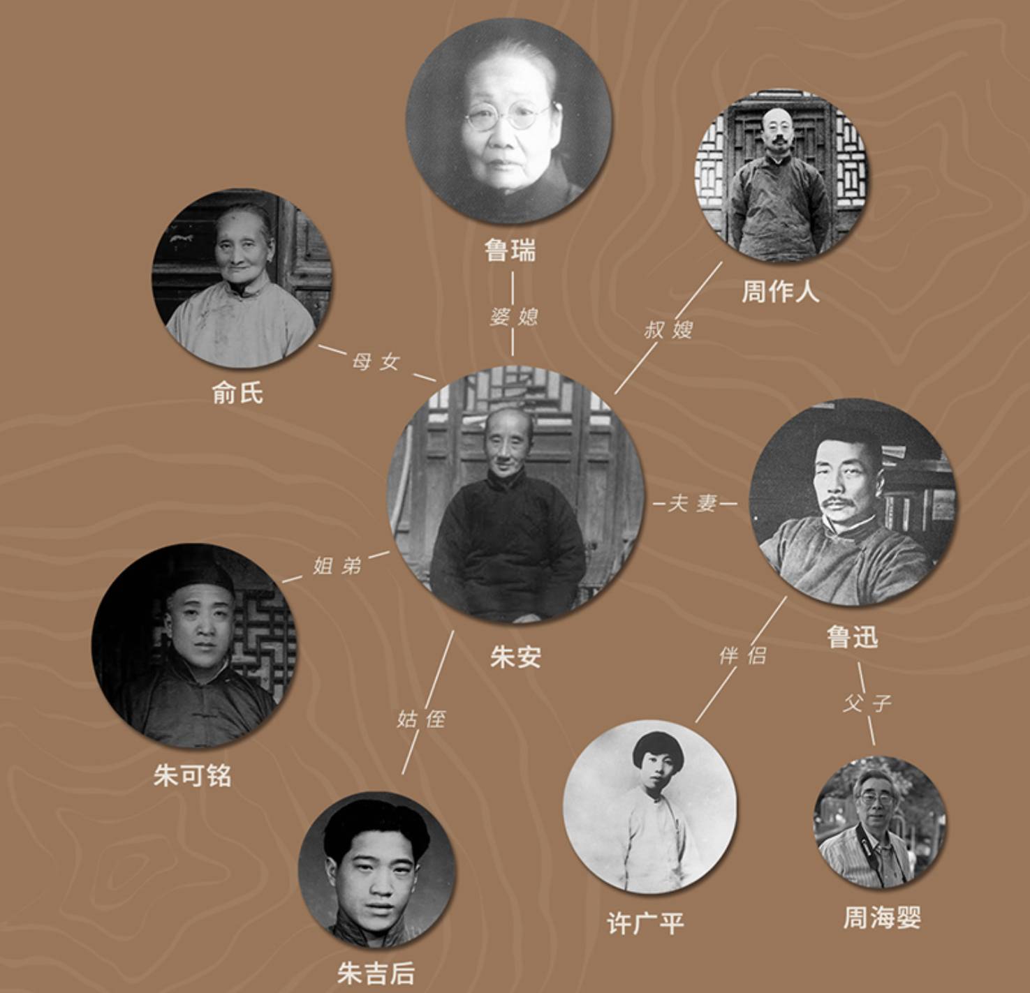 她是鲁迅原配夫人,鲁迅却说不是他妻子而是他妈儿媳妇,这是为啥_朱安