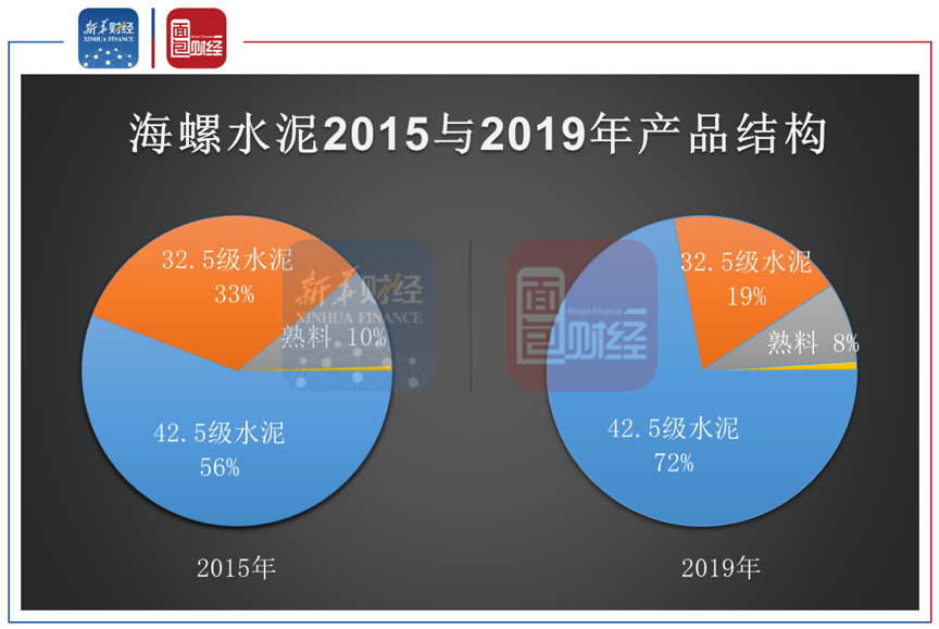 海螺水泥擬現金分紅超百億元低毛利率業務拖累利潤增速