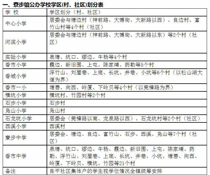 2020升学季,东莞学区划分了解一下!赶紧看看你家属于哪个学区?