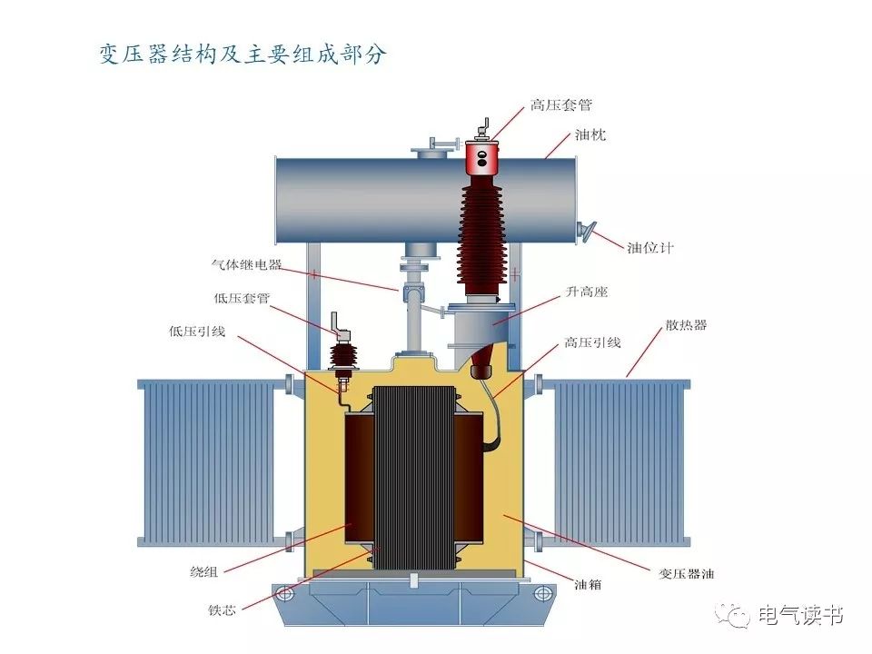 大型变压器图片结构图图片