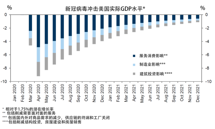 从高盛的预期来看,疫情对于企业与个人的影响会覆盖整个2021年.