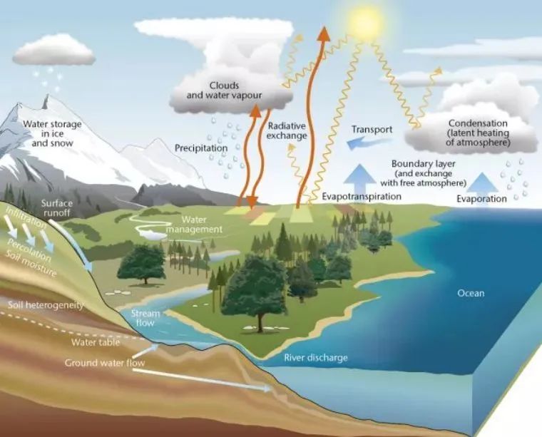 edu/2019/09/23/climate-change-impacts-water/原作者:薩拉·費奇