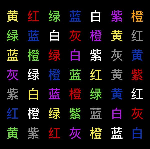 1)意识分层这一阶段觉知能力增强,能看见很多平时看不到的东西.