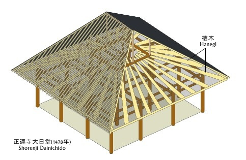 四坡五脊房顶骨架图片