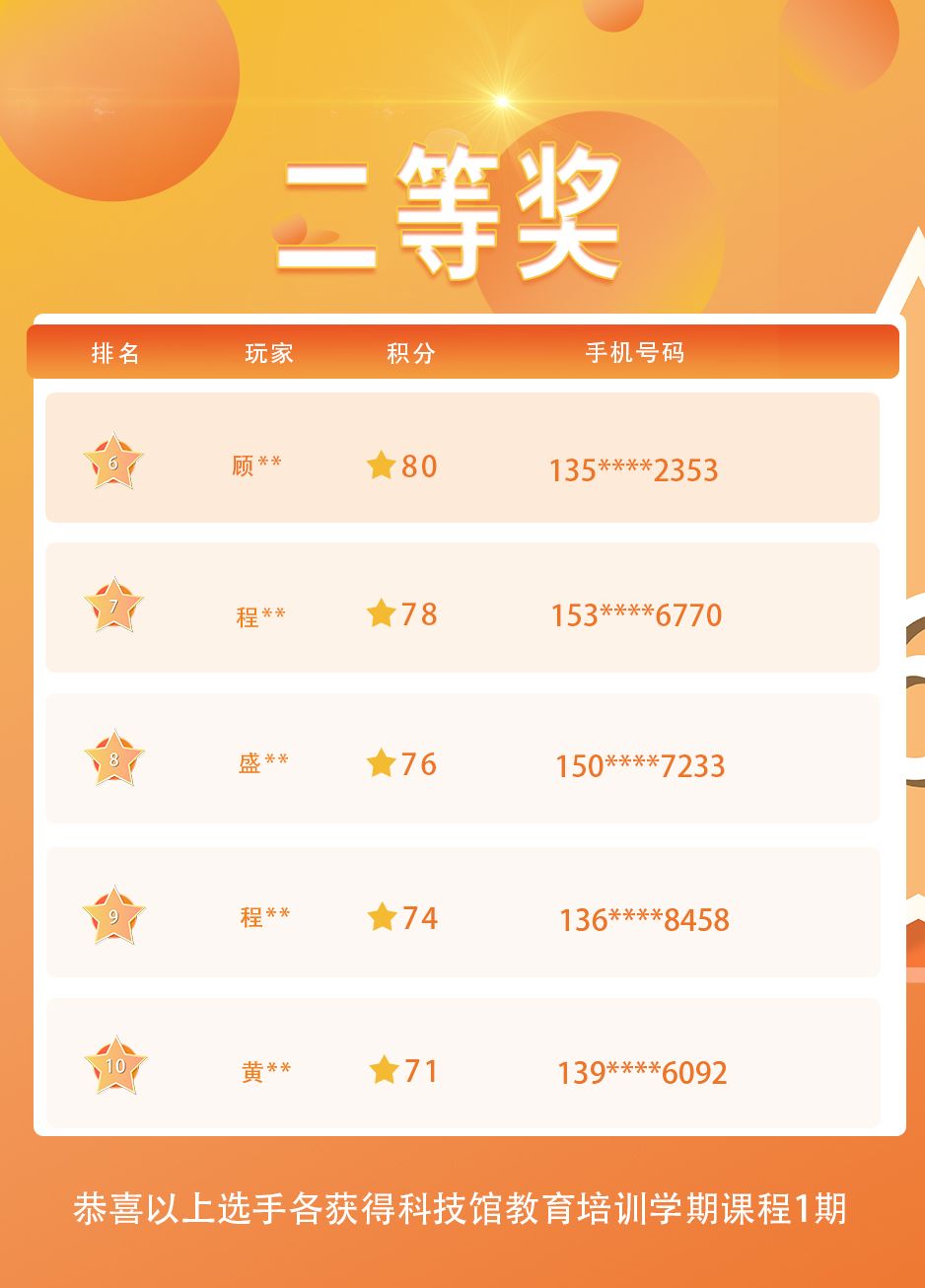 气候与水线上知识竞答获奖名单公布