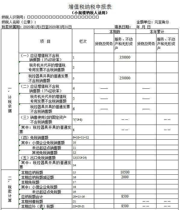 申报表填写案例一:小规模纳税人3%减按1,填表跟我学!