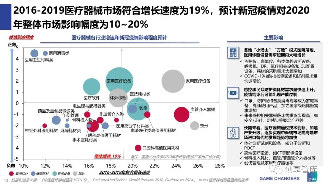 疫情下的中国经济形势及医疗器械行业的应对策略