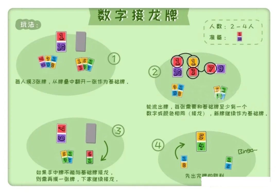 数字接龙牌踩数字在游戏中学习数字,让孩子爱上数学!
