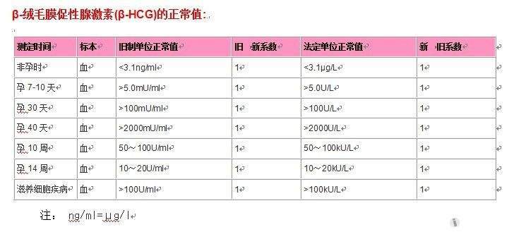 孕初期出现褐色分泌物,保胎有用吗?了解原因孕妈放宽心