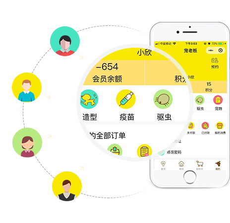 宠物行业ERP系统的高效助力