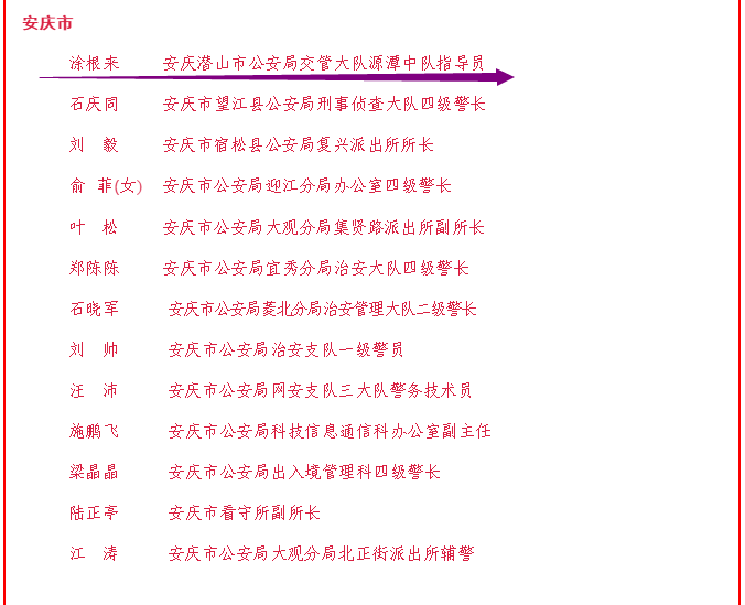 其中潜山市公安局黄铺派出所,交管大队先后被评为"突出集体",官庄