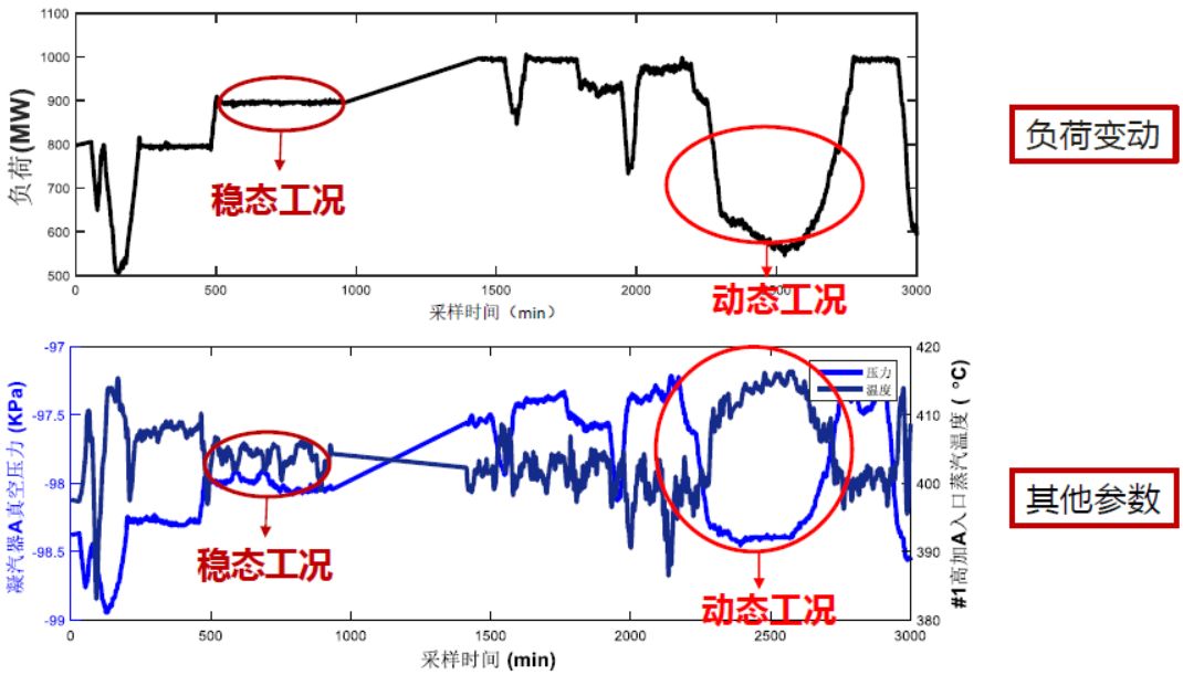 【宅家学习】浙江大学赵春晖教授:基于数据解析的大范围非平稳工业过