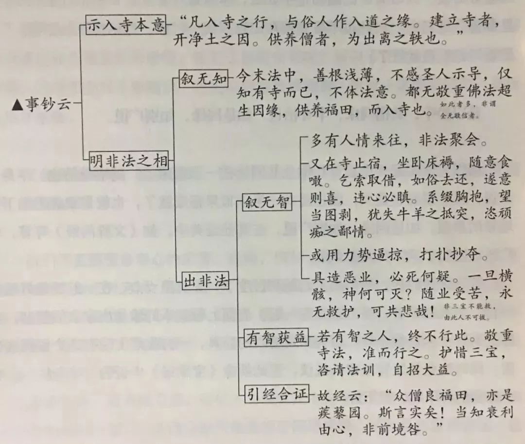 救度众生需要真正的智慧 而不是愚痴的凡夫知见 世宗