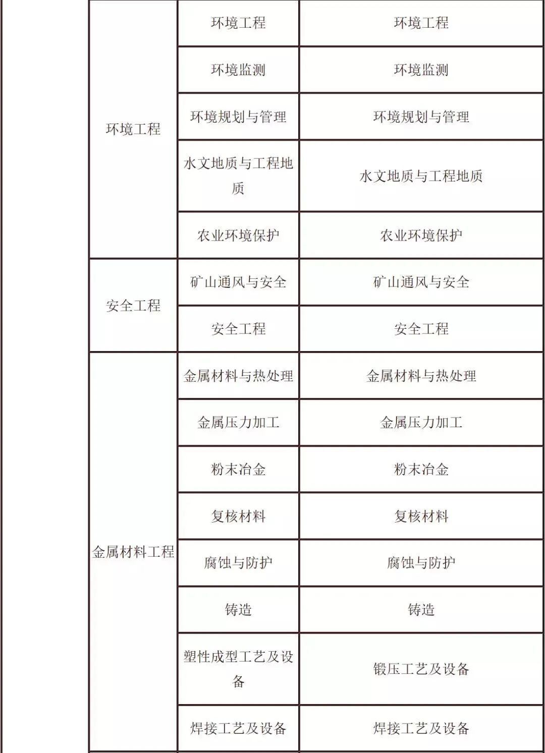 财务能报二级建造师吗(建筑公司财务可以考二建吗)