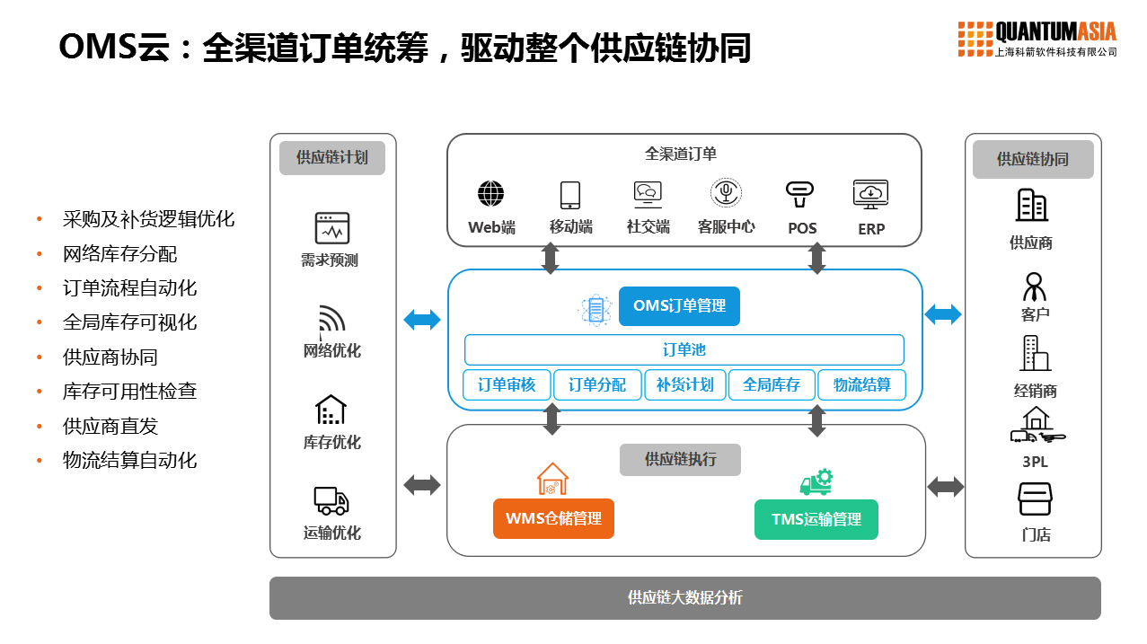 海口美兰区购物：现代都市的活力所在