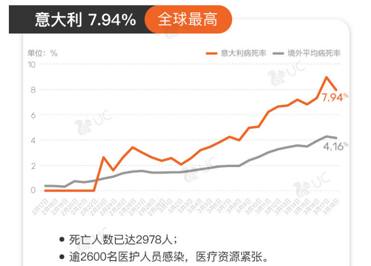 死亡人数意外图片