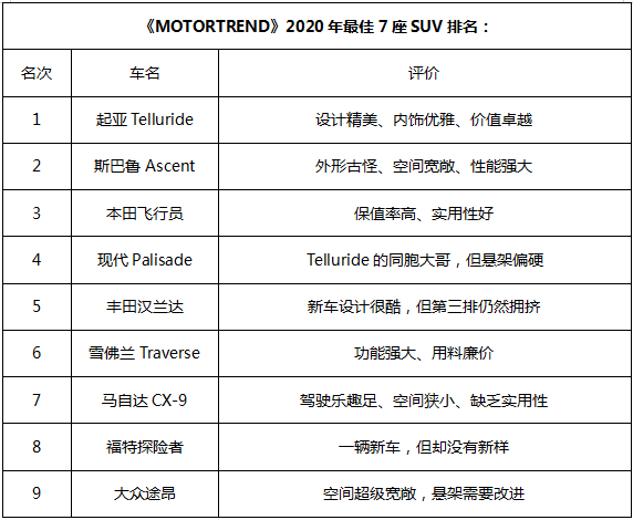 本田飞行员2020款参数图片