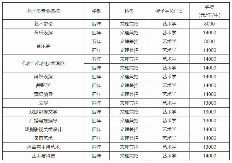 沈阳音乐学院学费多少钱一年收费标准