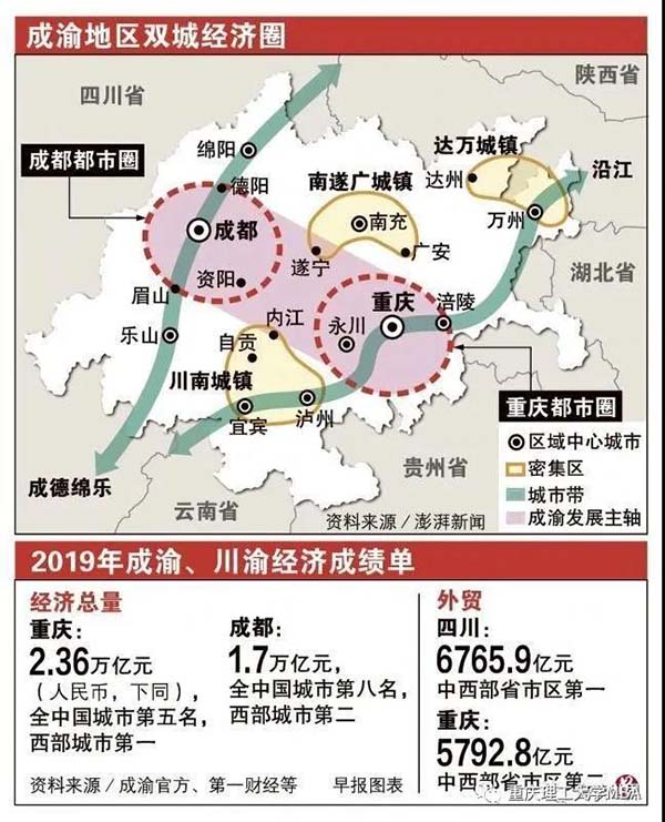 重庆理工大学mba邱冬阳博士接受采访再谈成渝双城经济圈