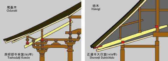 日本传统房屋结构图片