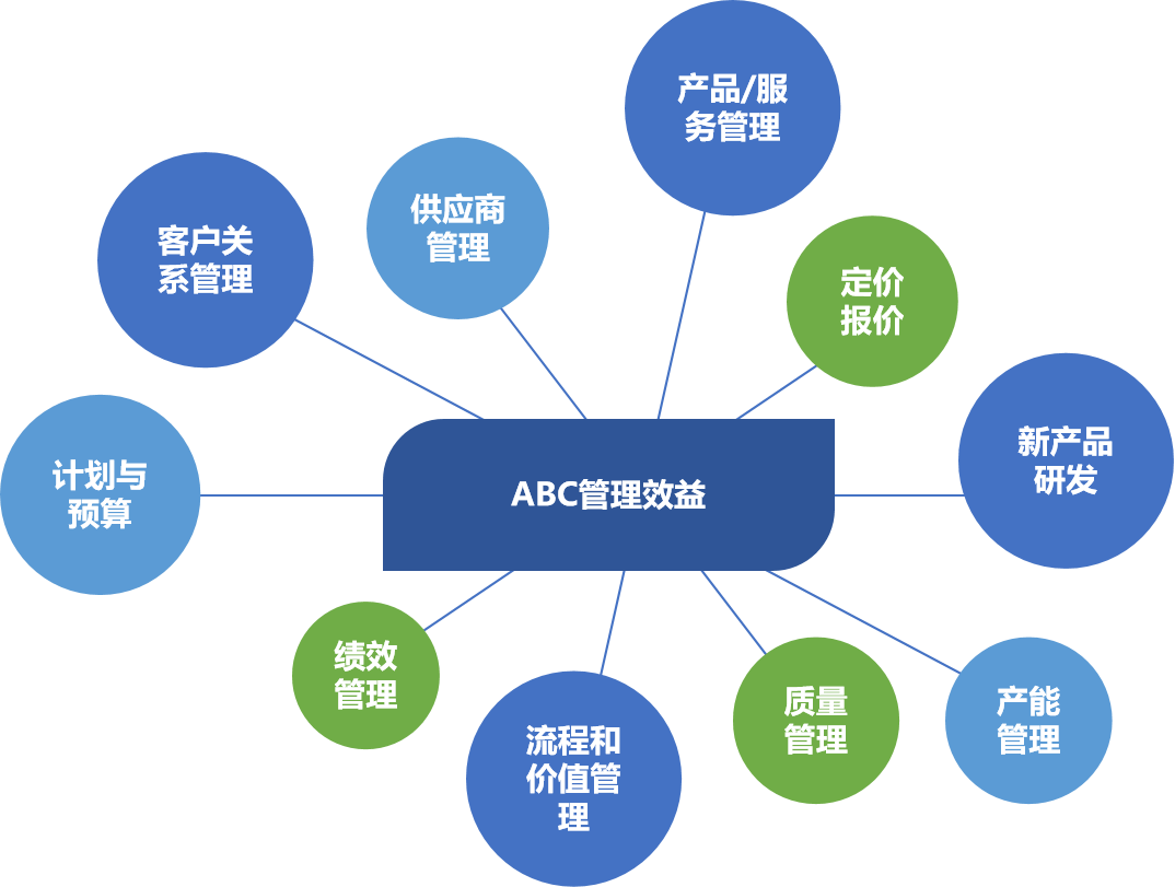 工廠降本增效從這5大領域著手內附課程報名通道