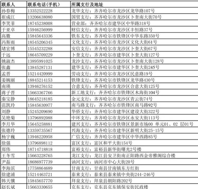 融兴村镇银行依安润生村镇银行讷河融兴村镇银行克山润生村镇银行来源