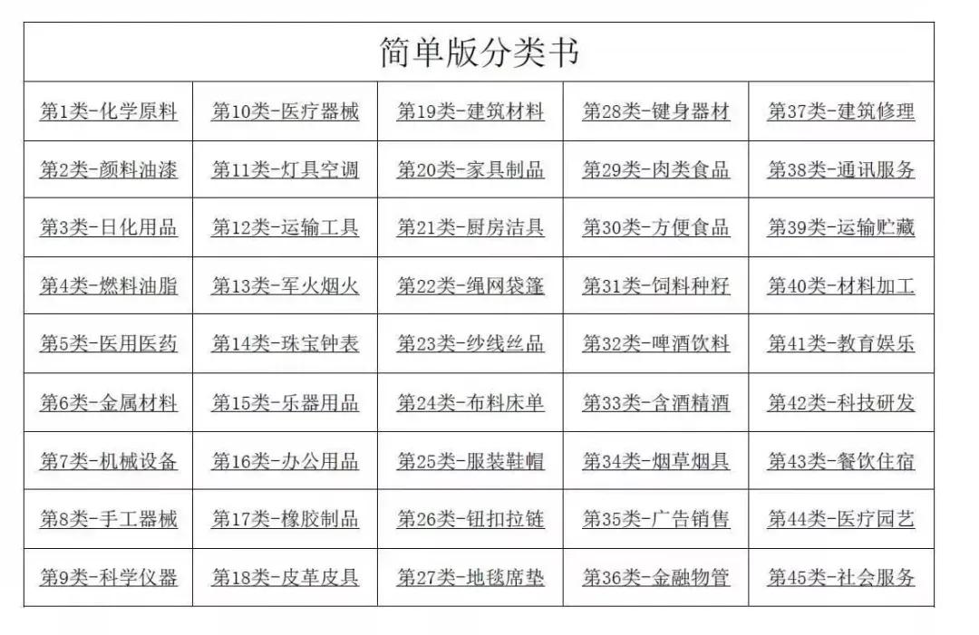 一個商標可以註冊幾個類別