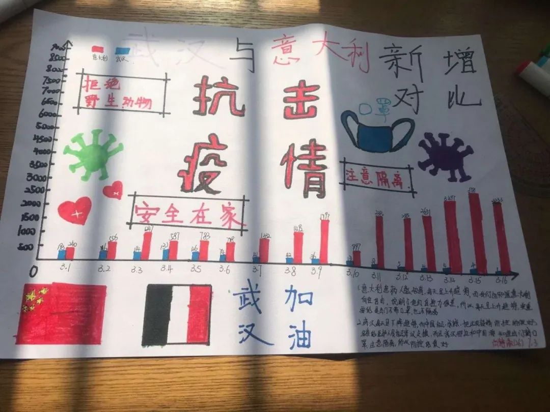 isqs必备考点之用疫情学数学国中用数据统计图分析疫情