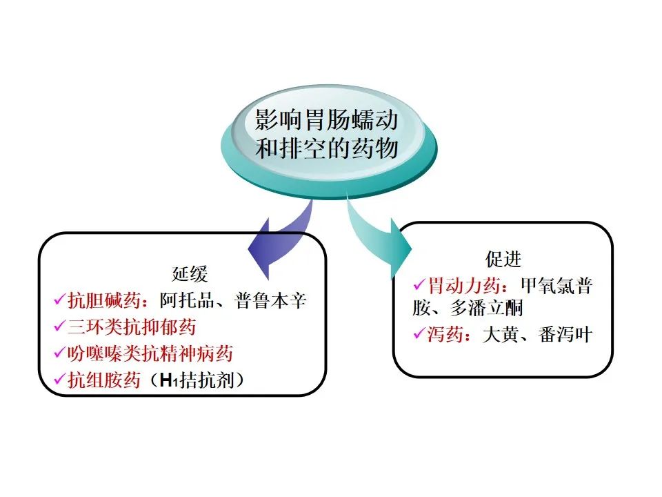 基于药物代谢动力学基础的药物相互作用原理
