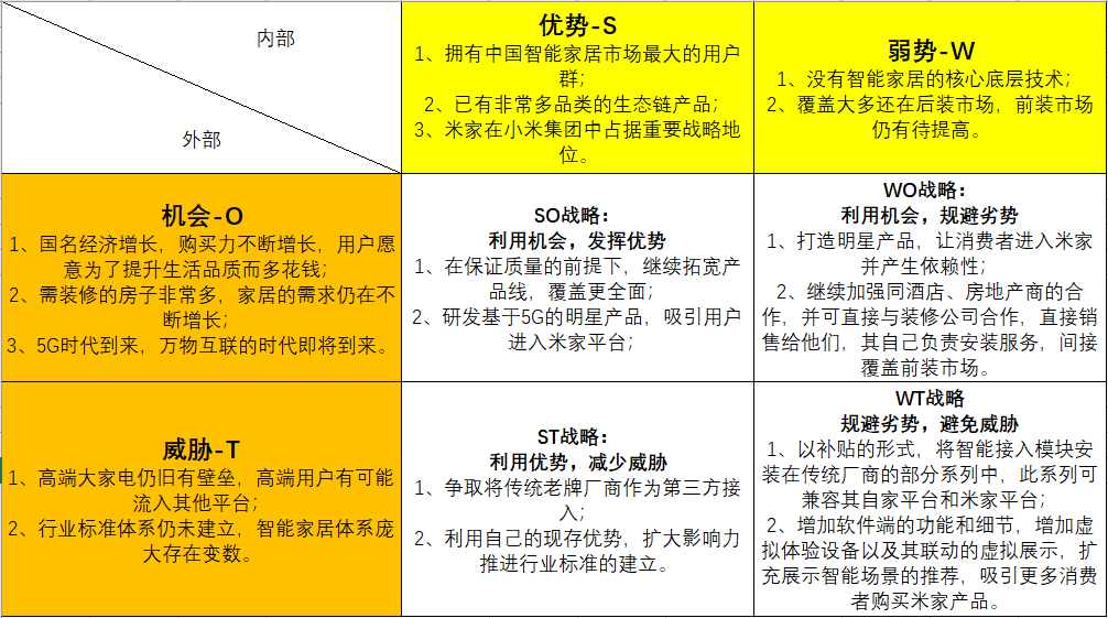 智能家居竞品分析报告:米家 vs 华为智能家居 vs 海尔智家