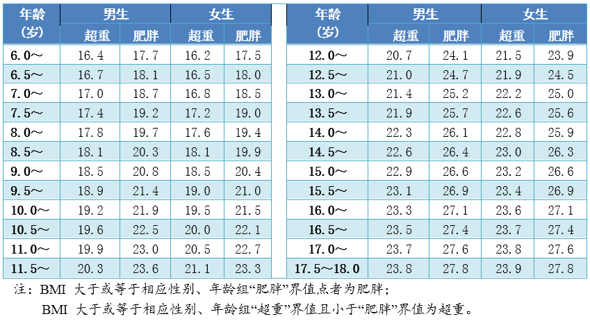 疫情期间617岁儿童青少年如何保证营养健康