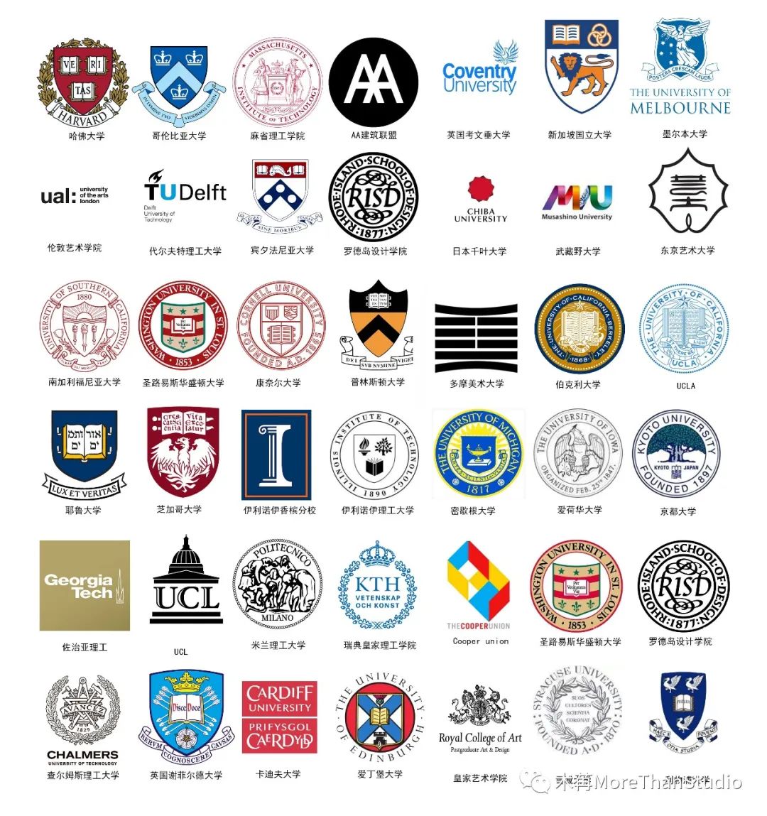 岛设计学院,南加州大学,圣路易斯华盛顿大学,康奈尔大学,普林斯顿大学