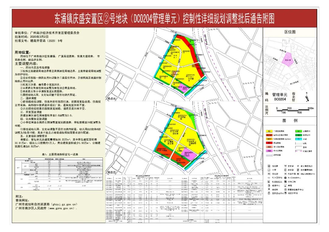 速看黄阁东涌这两个区域规划有调整安置区学校