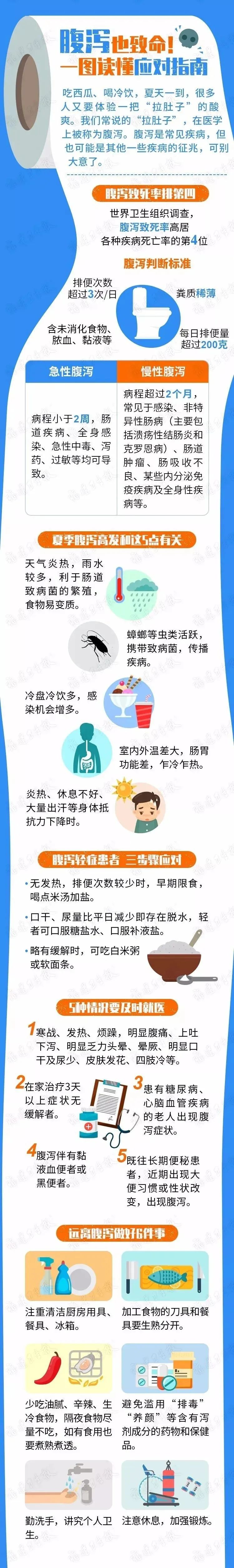 胰腺炎脂肪泻图片