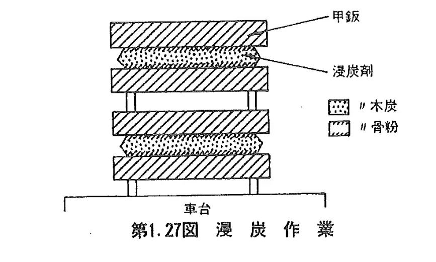 vc装甲钢渗碳流程示意图在长门级战列舰设计期间,随着战列舰主炮交战