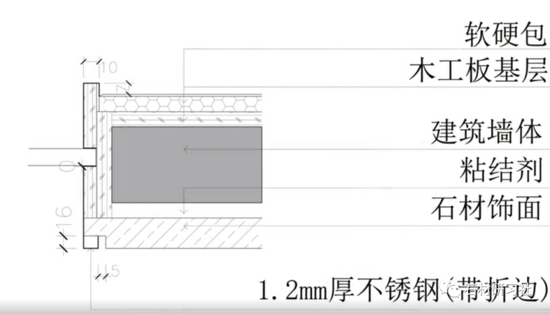 石材與不鏽鋼門框窗套類節點