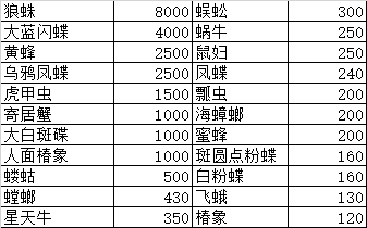 猛汉游戏动物森友会物品收购价格表