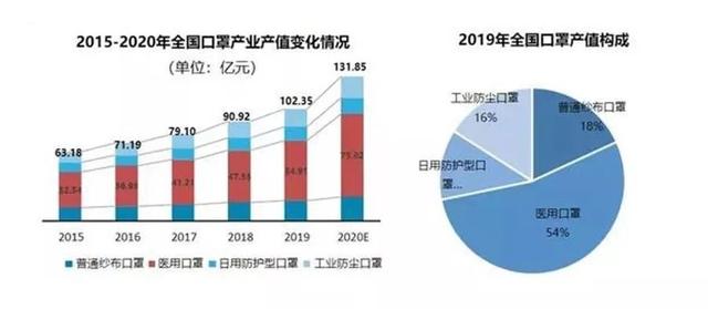 双雄盘踞 新势力入场：疫情之后中国口罩路在何方-锋巢网