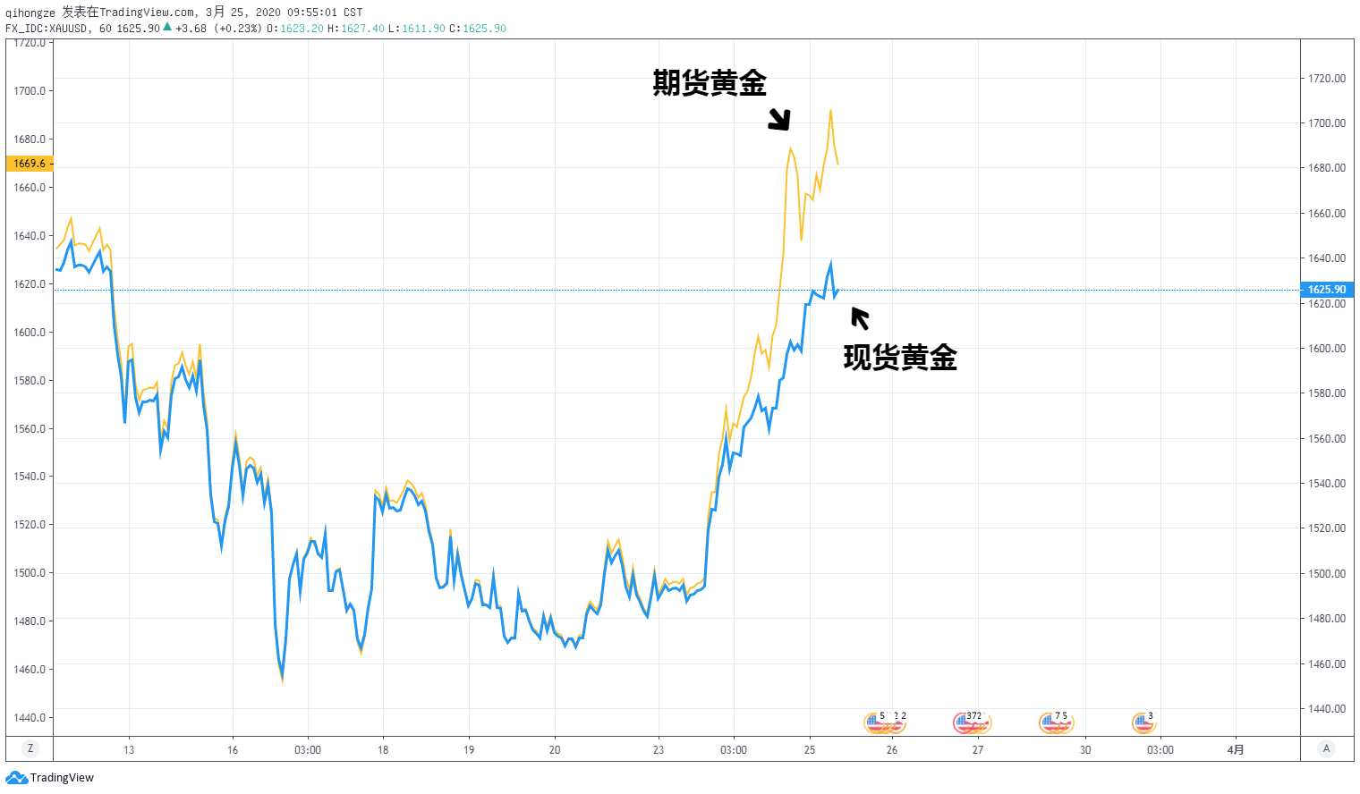 国际黄金现时价格(国际黄金今日的价格)