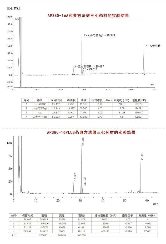 玄参含量测定图谱图片