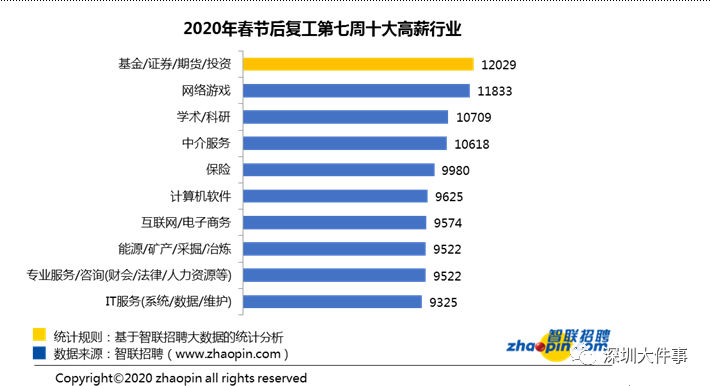 深圳人力资源公司的时代烙印与未来展望