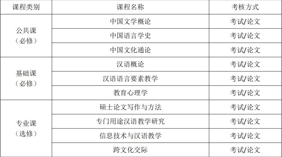 2020秋北京外国语大学汉语教育方向课程研修班招生简章